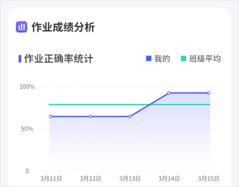 智学E站 