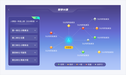 智学E站 